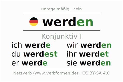 werden konjunktiv 1|Konjunktiv I des Verbs werden